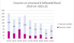Chwaraeon yn Dechrau i Blant