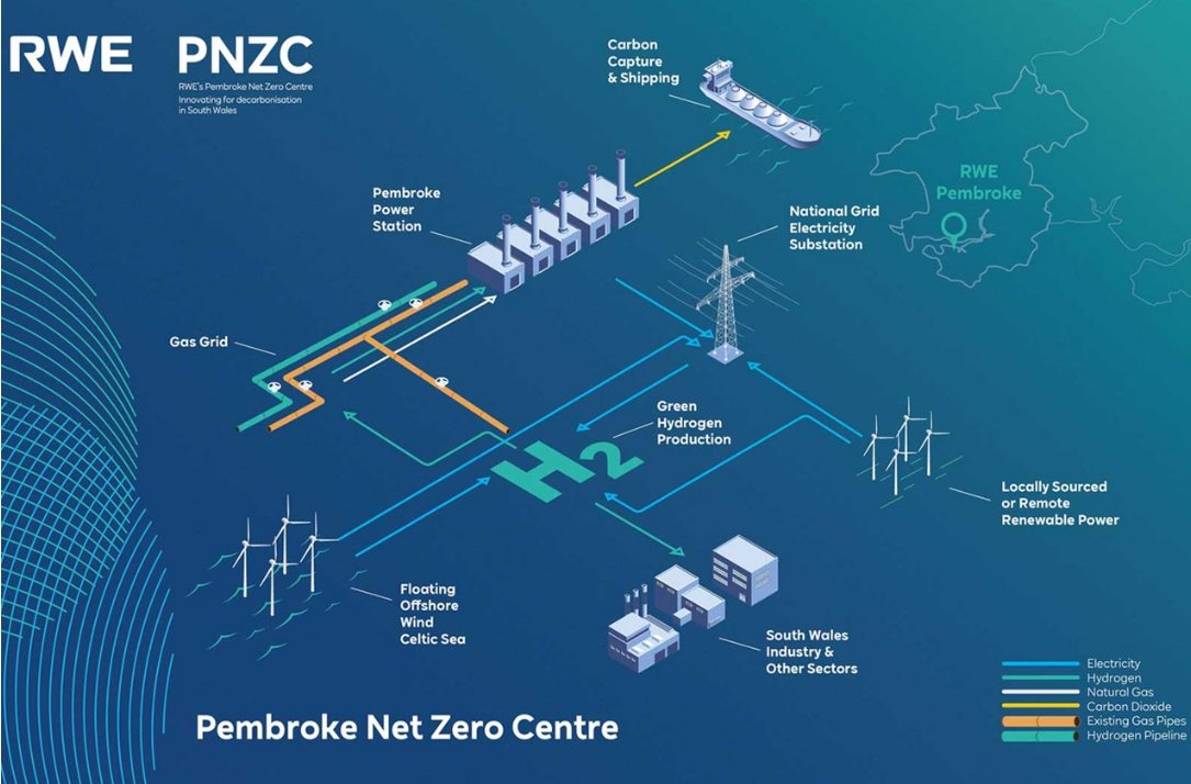 Canolfan Sero Net Penfro