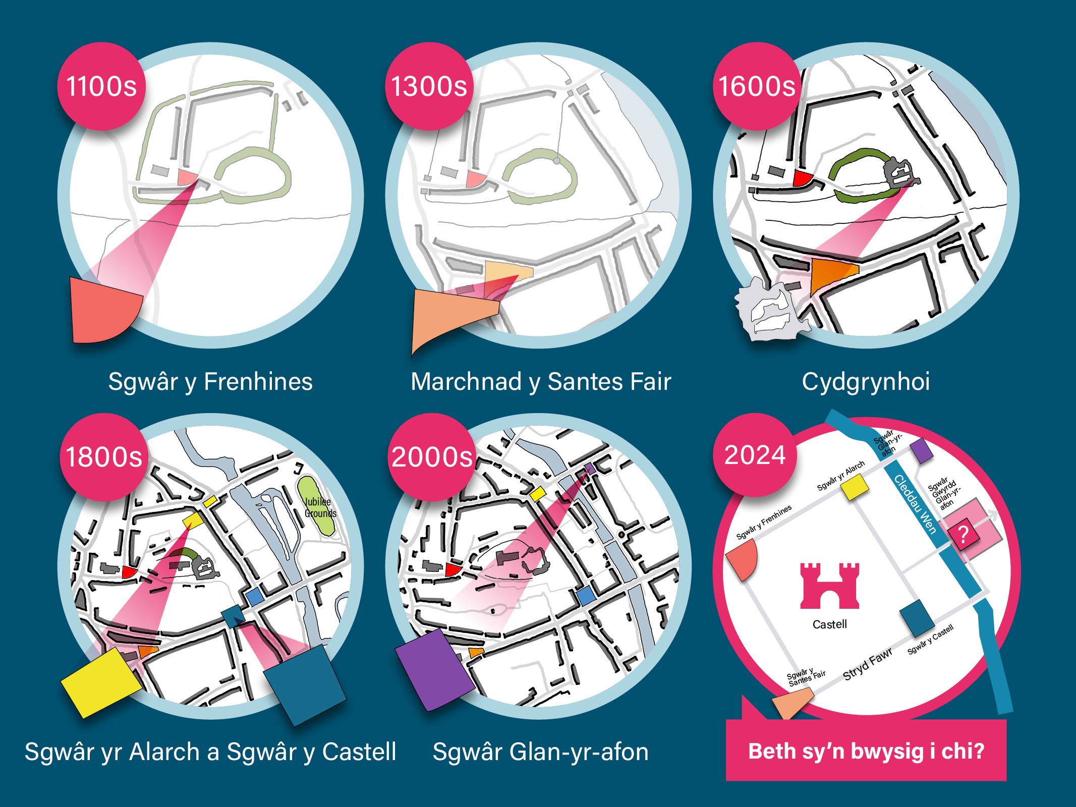 Stori Hwlffordd drwy’r oesoedd 1100au – Llun o Sgwâr y Frenhines 1300au – Marchnad y Santes Fair 1600au – Cydgyfnerthu 1800au - Swan Square a Sgwâr y Castell 2000au – Sgwâr Glan-yr-afon 2024 – Beth sy’n bwysig i chi?